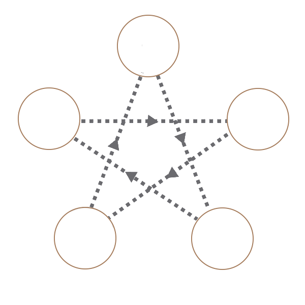 test diagram