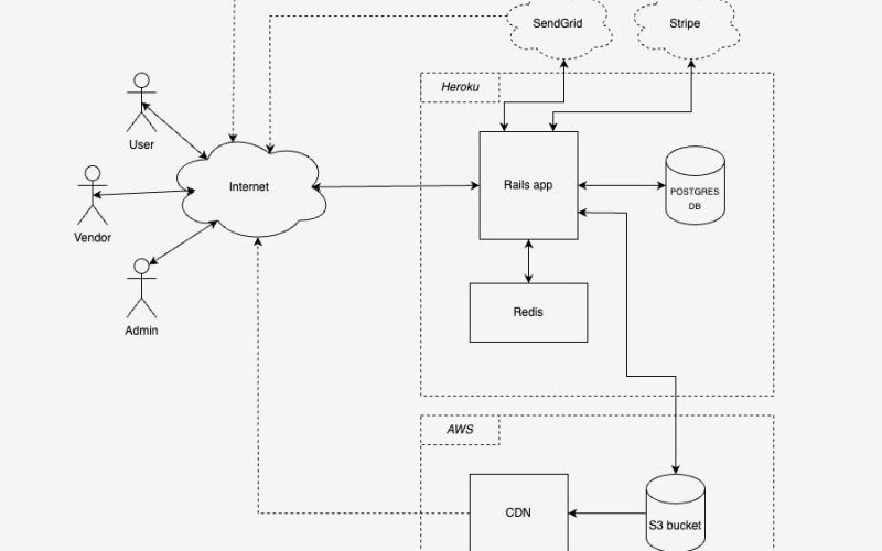 Custom - Wireframe 1